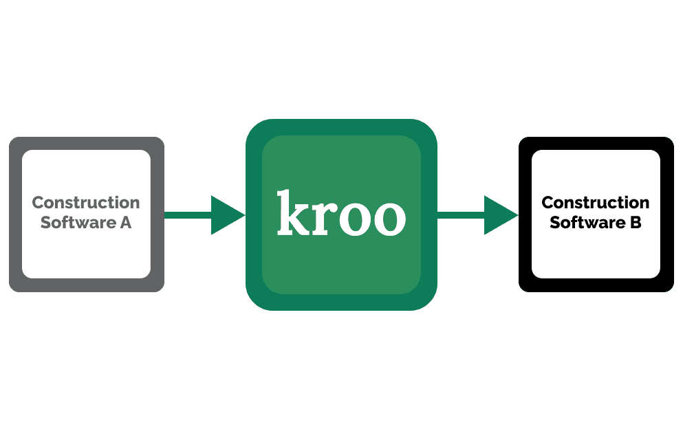 Kroo-Managed Sync